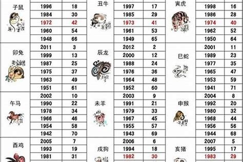 1983年属|83年属什么的生肖多大岁数 83年属什么的生肖配对